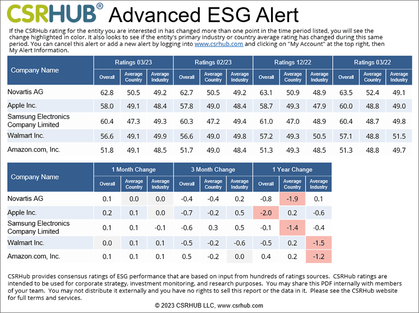 CSRHub Advanced ESG Alert 1